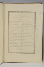 Atlas Universel de Géographie Physique, Politique, et Historique, Ancienne et Moderne [Adrien-Hubert Brué (1786-1832) Charles-Louis Simonneau (1645-1728)]