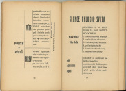 Befreiung der Worte [Filippo Tommaso Marinetti (1876-1944), Josef Čapek (1887-1945)]